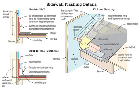 metal roof flashing details victorian houses|aluminum roof flashing.